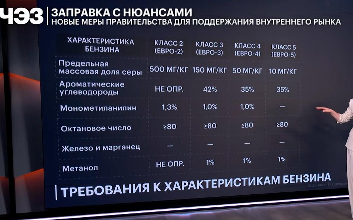 Отличия бензина классов Евро-2, Евро-3, Евро-4 и Евро-5. Видео РБК