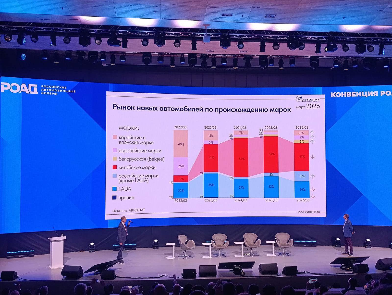 Рынок&nbsp;новых автомобилей по происхождению марок