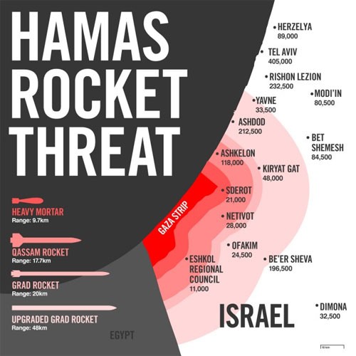 Как Израиль уничтожил пусковые установки иранских ракет в Газе. ВИДЕО