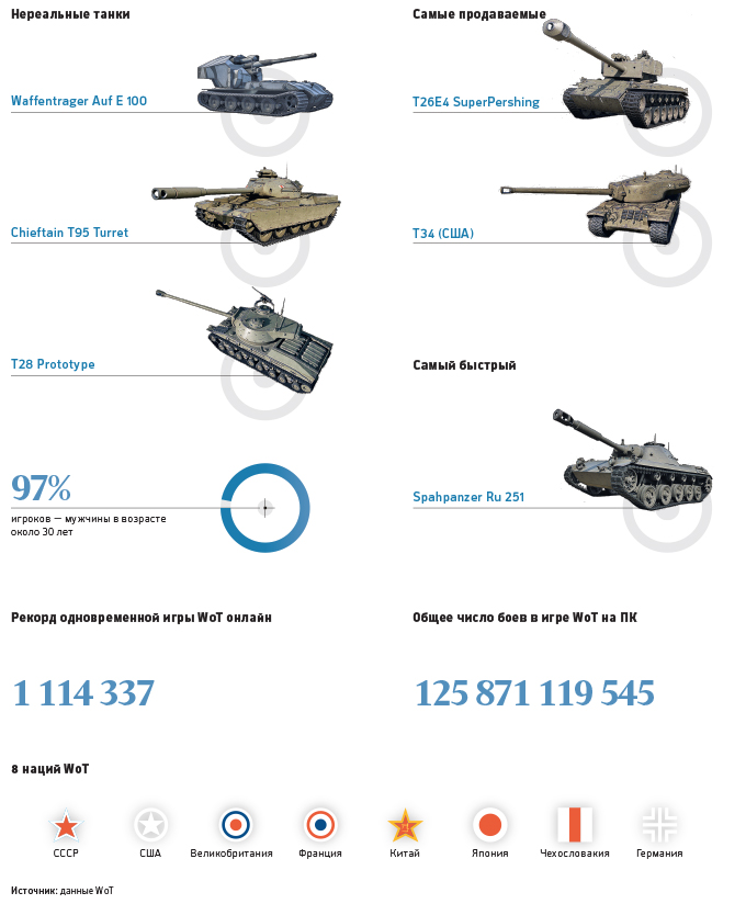 Корпорация Wargaming: как танковая армия Виктора Кислого захватила мир
