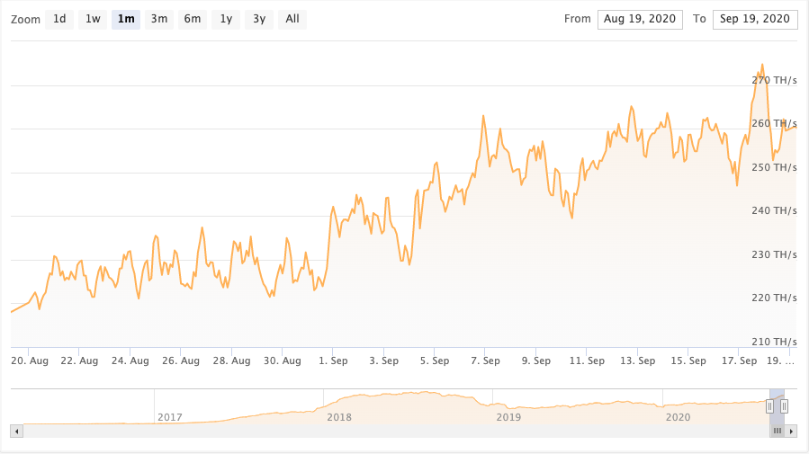 Хешрейт сети Ethereum по данным Coinwarz.