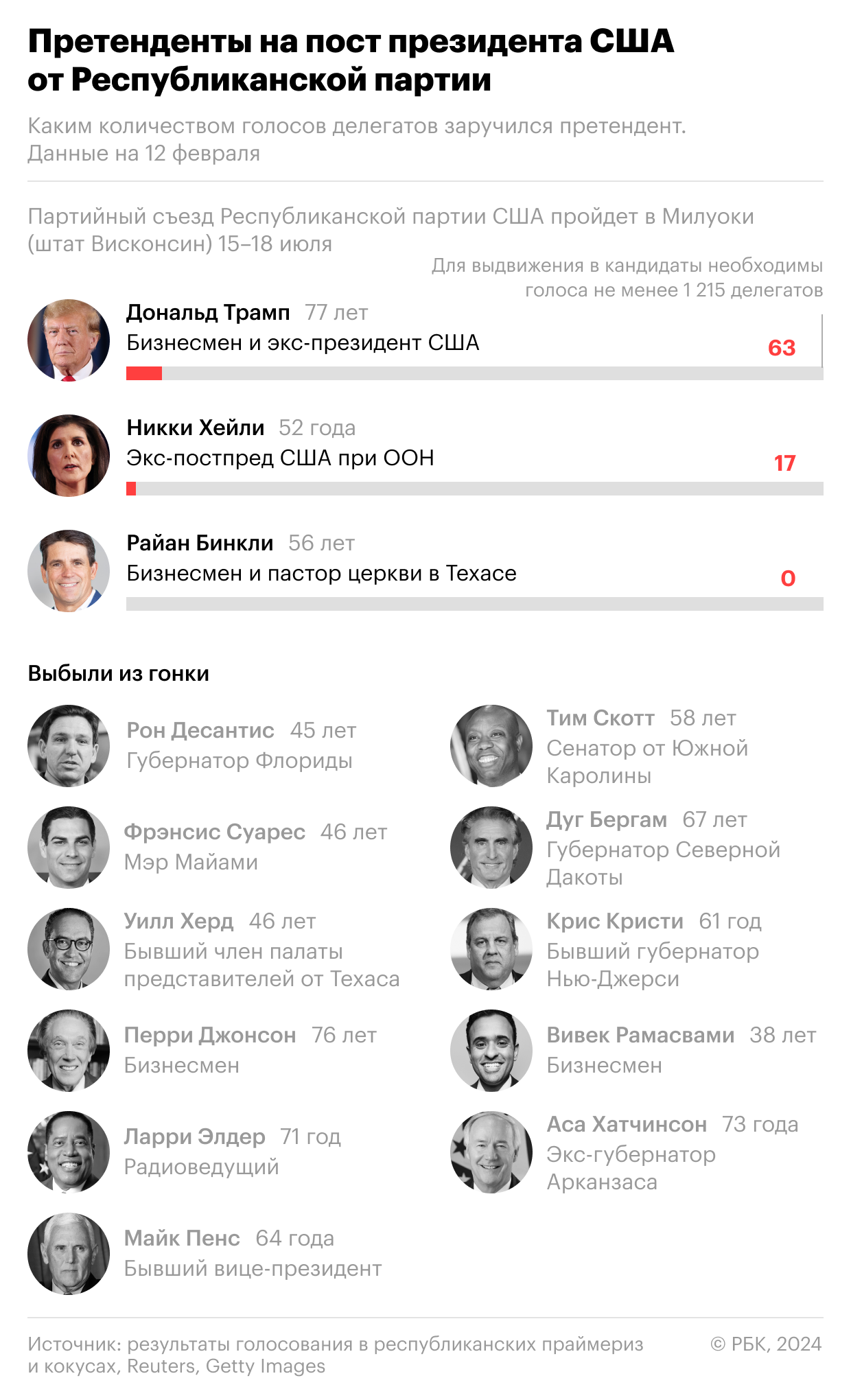 Любительское порно: проиграла свою попку