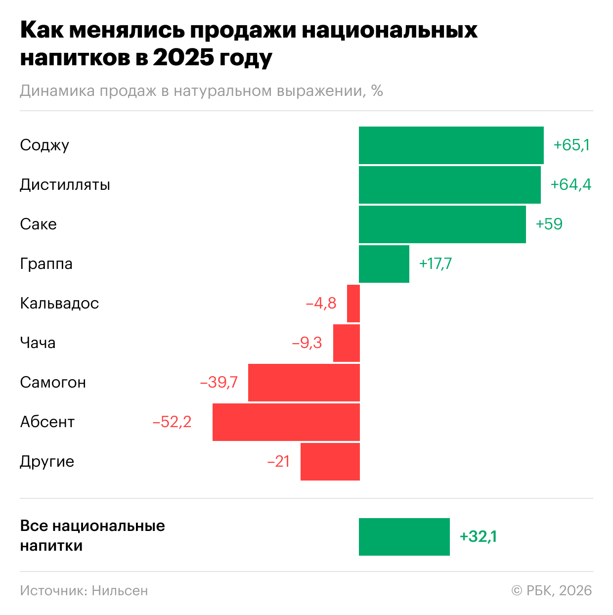 Спирты из Азии и дешевое игристое: какие тренды формируют рынок алкоголя