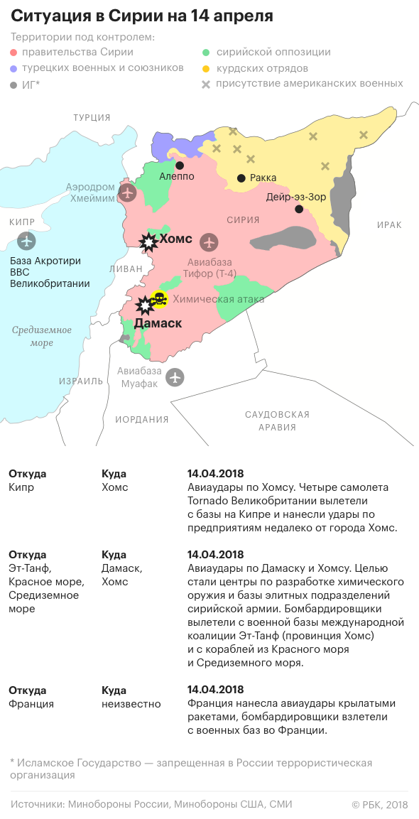 Сирия встретила удар коалиции произведенными в СССР комплексами ПВО