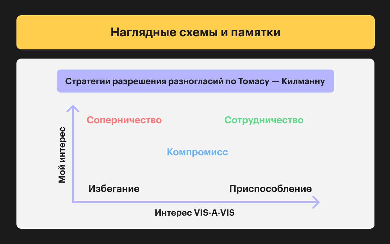 Как проходит обучение