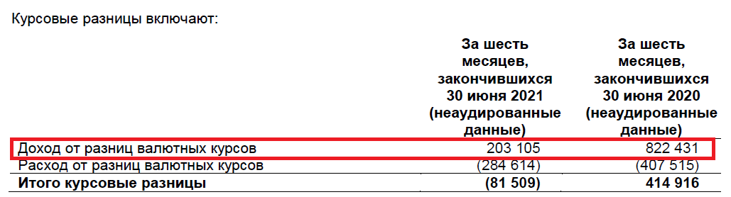 Пример доходов и расходов от курсовой разницы в отчетности ПАО «Сургутнефтегаз»