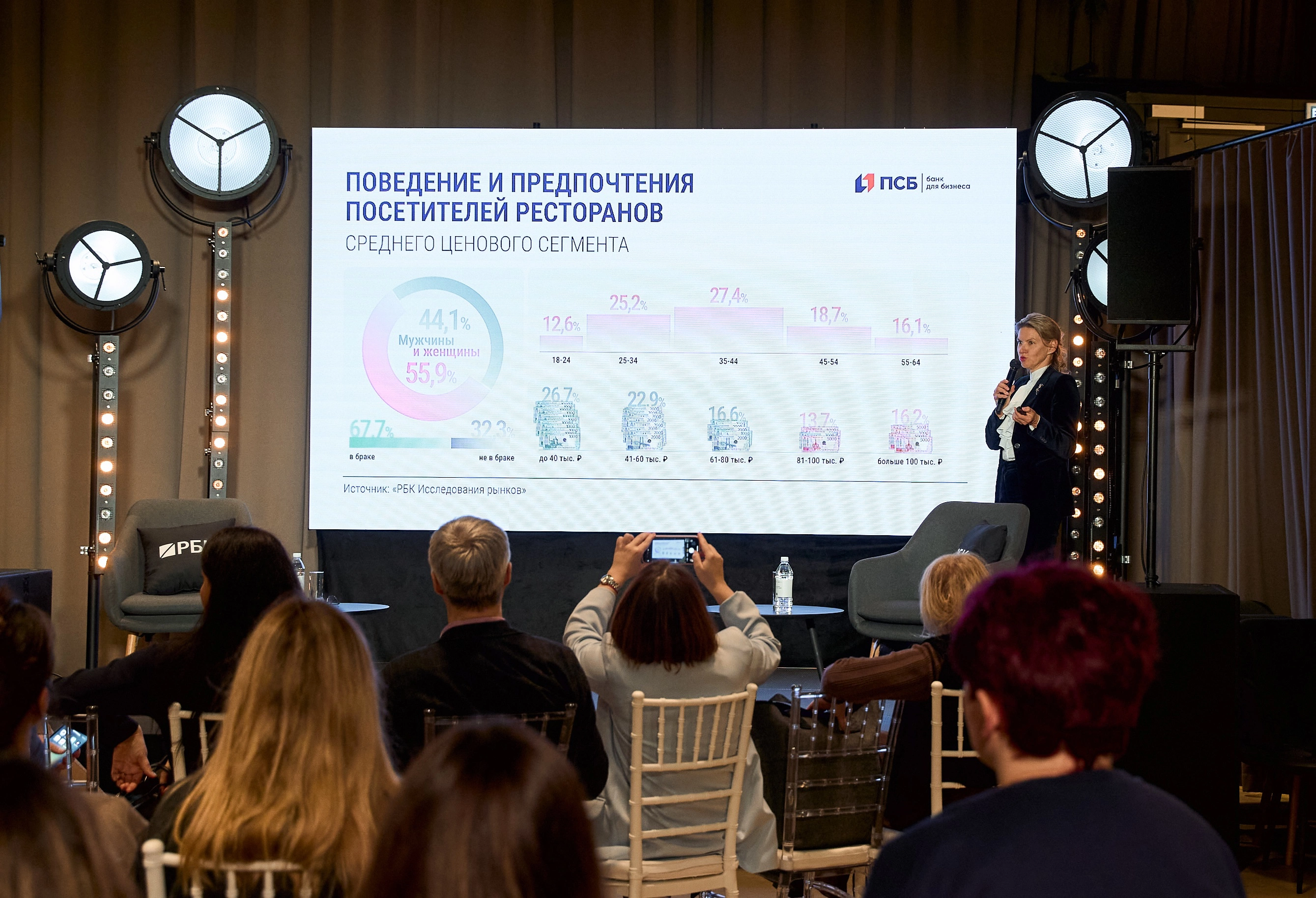 Тренды HoReCa: как прошла новая встреча бизнес-клуба «Дело в тебе»