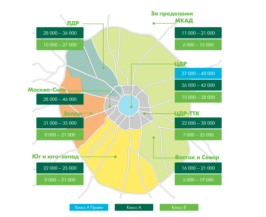 Динамика запрашиваемых ставок аренды офисов в Москве, 3 кв. 2021 г., руб. за 1 кв.м в год без учета эксплуатационных расходов и НДС