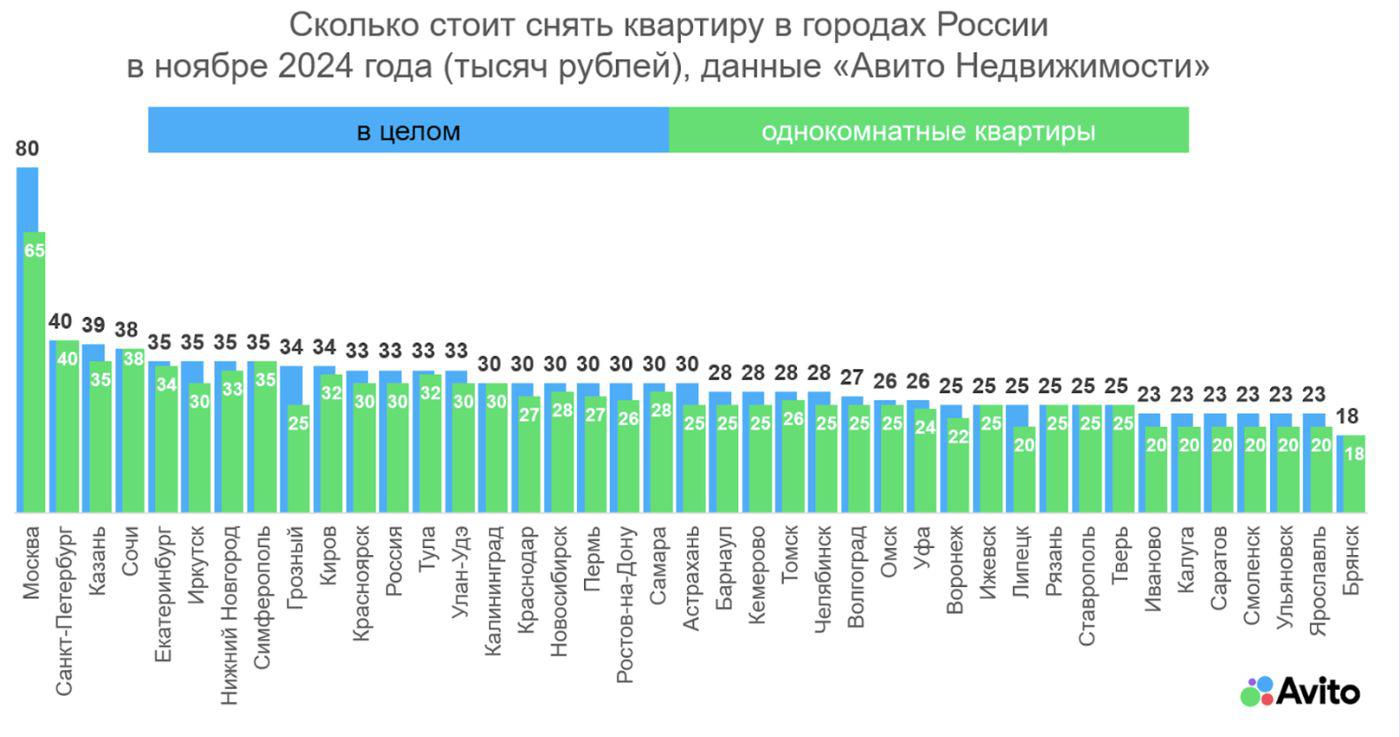 Фото: «Авито Путешествия»