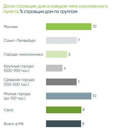 Фото: «Дом.РФ»