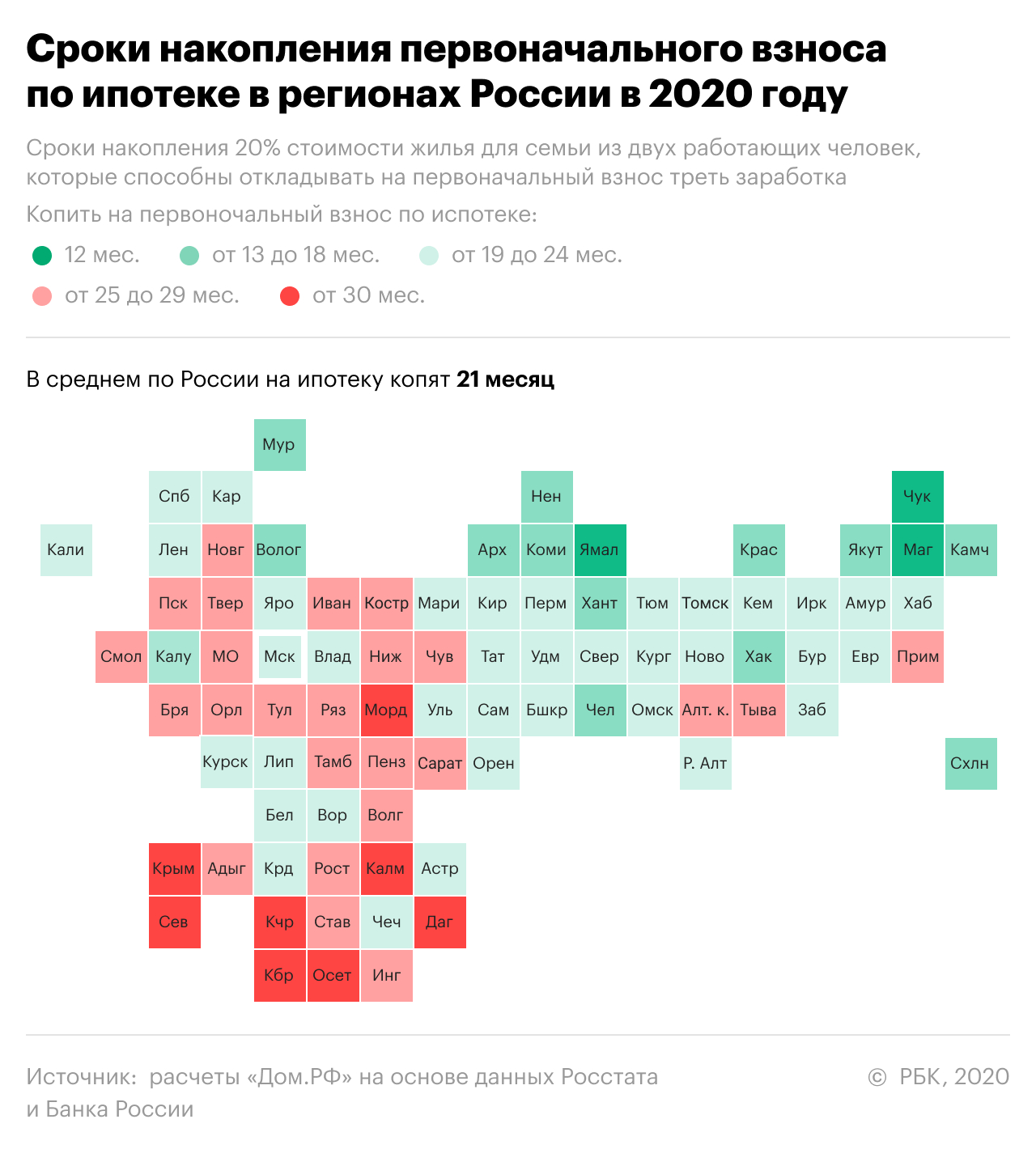 Эксперты назвали регионы, где можно быстрее накопить на ипотеку — РБК