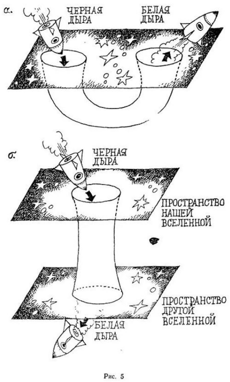 Строение черных дыр схема