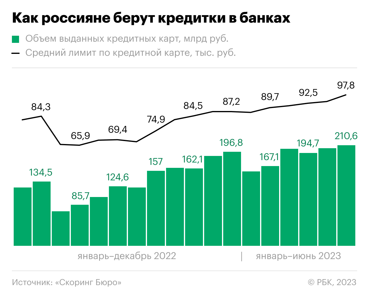 Производственный план росстата на 2023 год