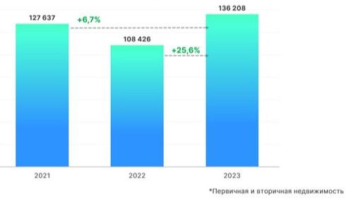Динамика числа зарегистрированных в Москве договоров ипотечного жилищного кредитования. Январь &mdash; декабрь