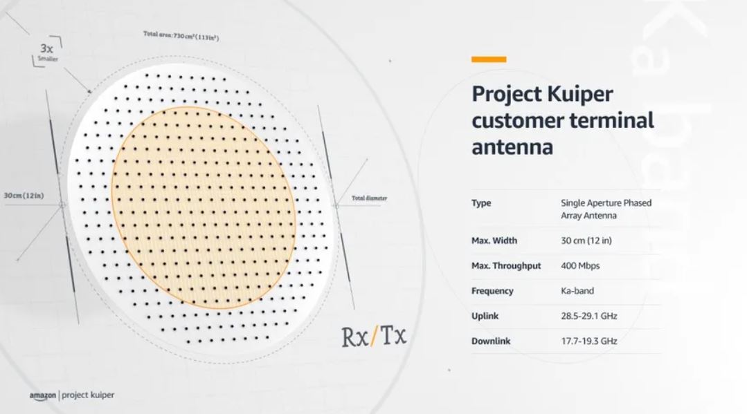 Фазированная решетка клиентского терминала Amazon