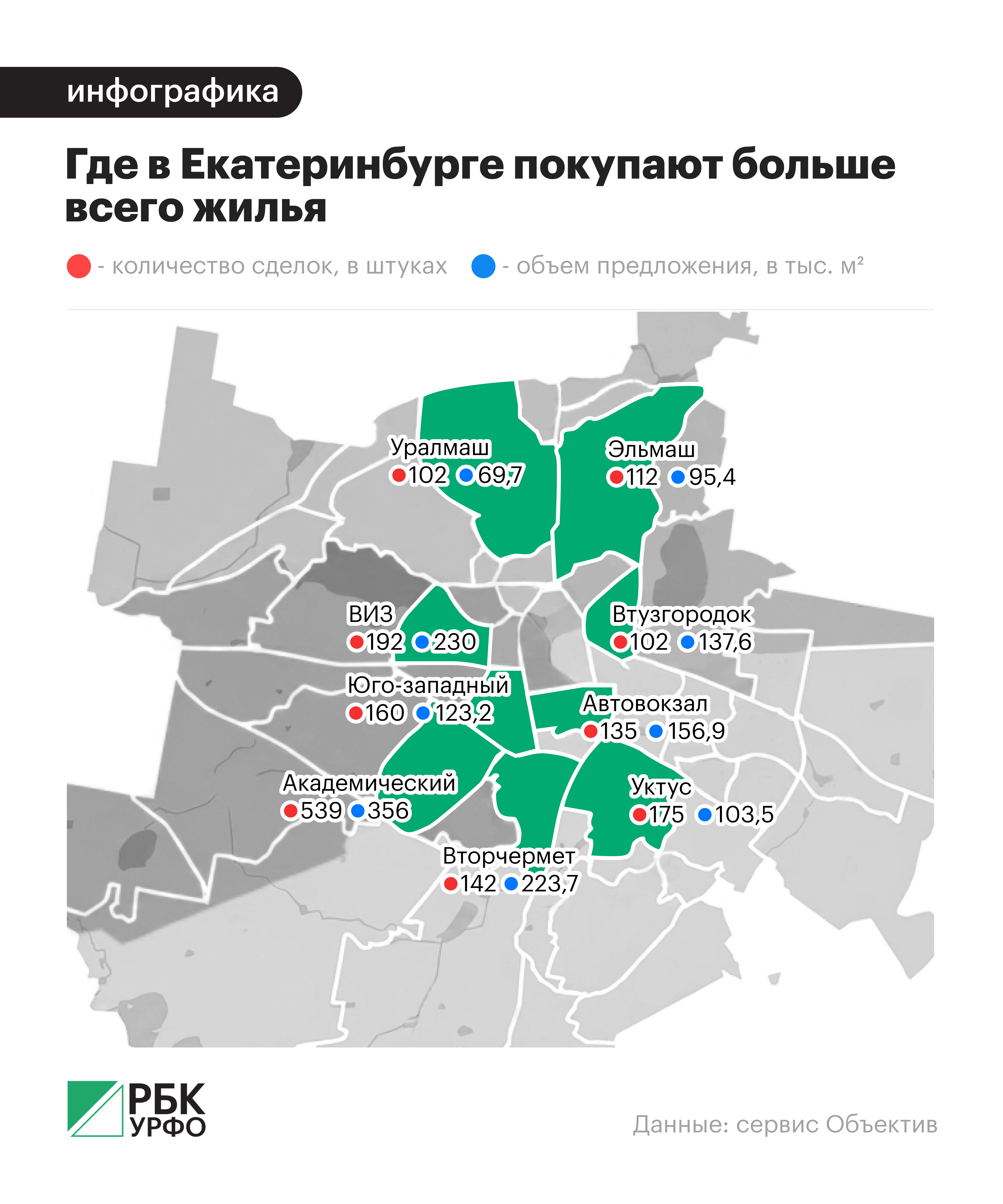 Анастасия Кеда, РБК УрФО