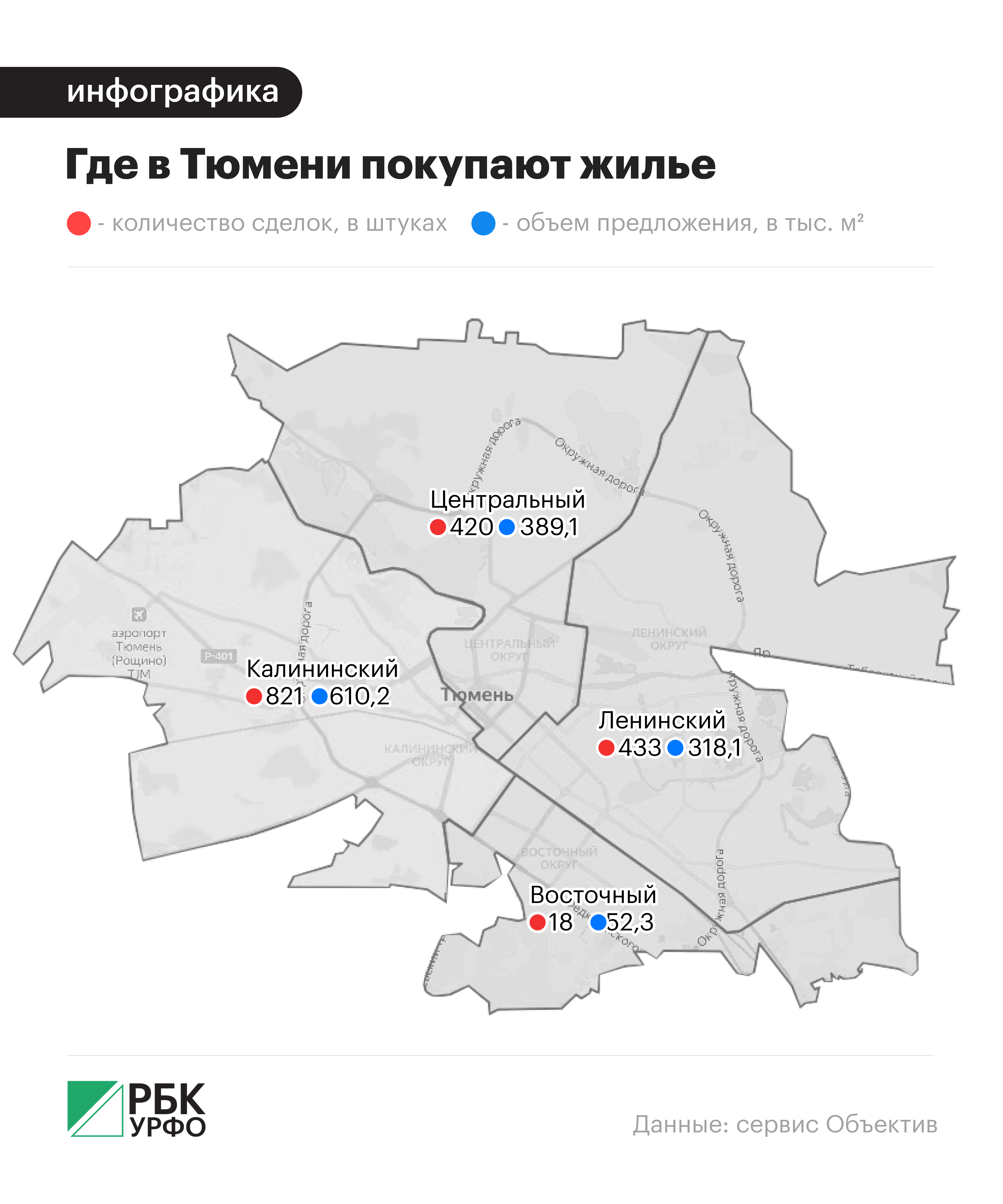 Анастасия Кеда, РБУ УрФО