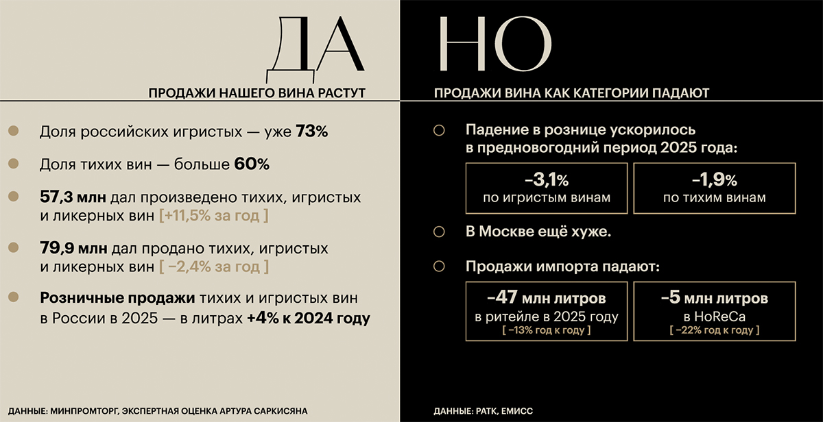 Рынок российского вина в формате «Да, но»