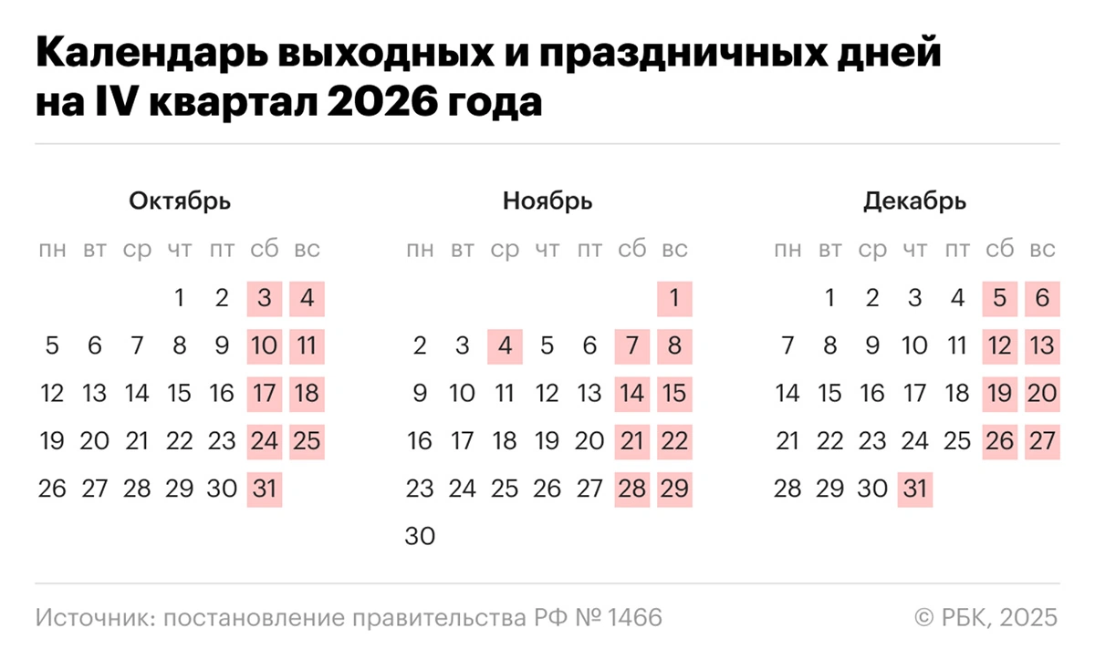 Календарь рабочих и праздничных дней в IV квартале 2026 года