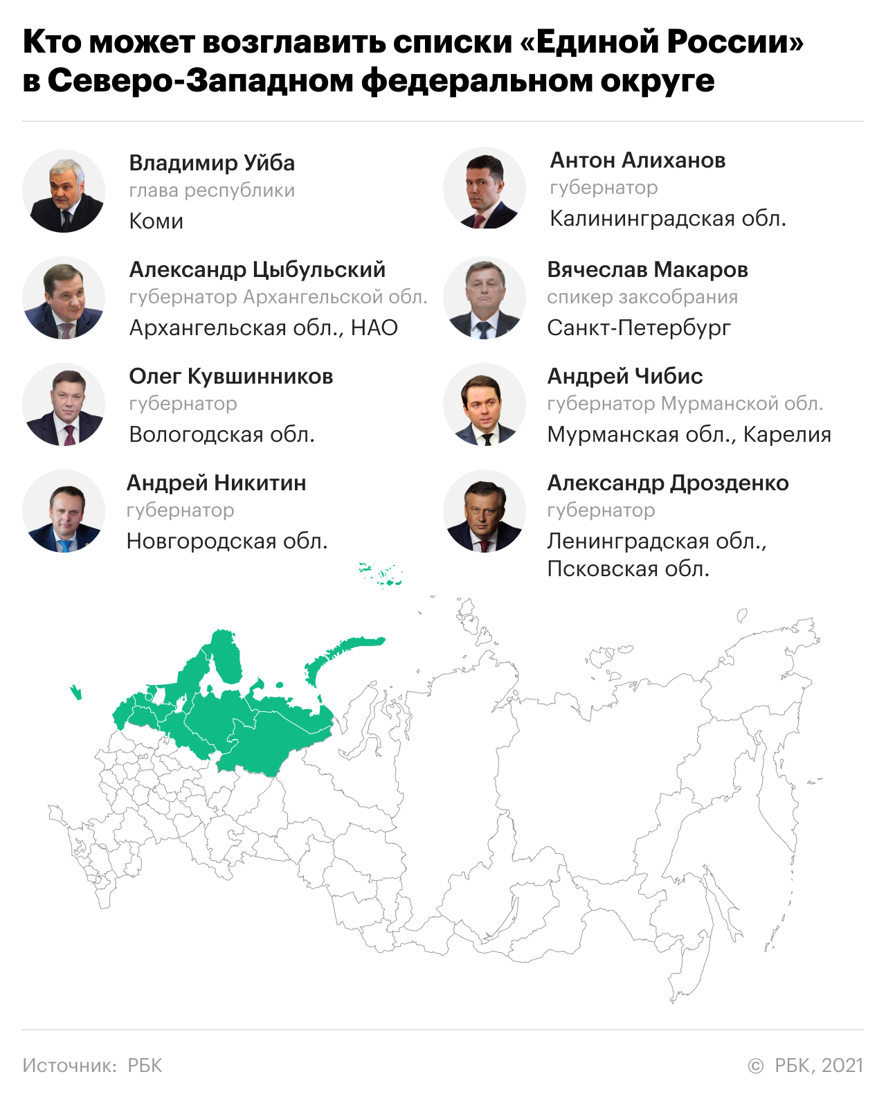 Кто поведет «Единую Россию» на выборы. Главное