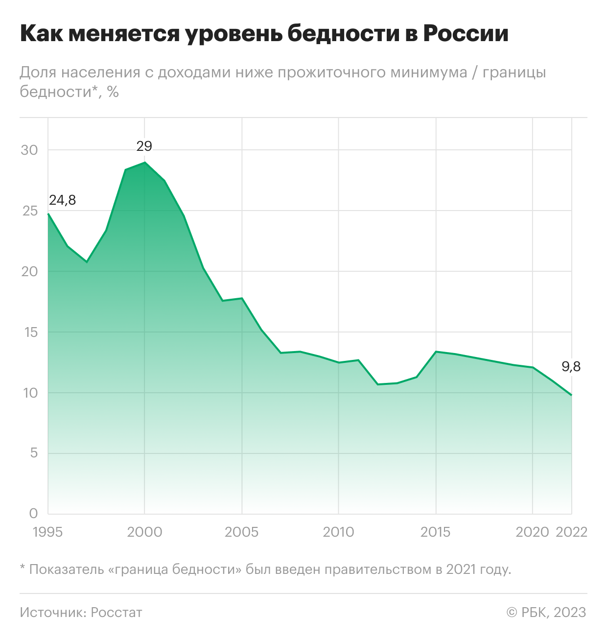 Россия население 2023 январь