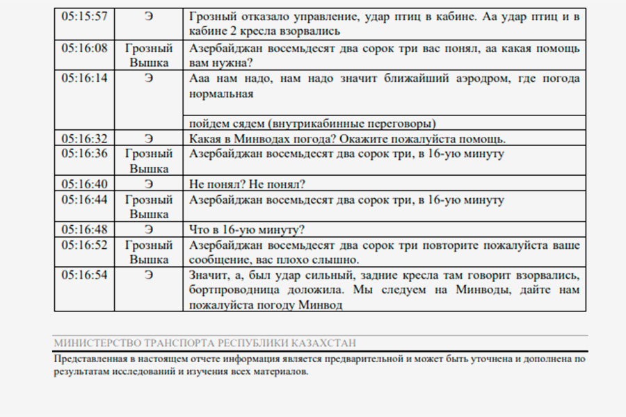 Фото: Министерство транспорта Республики Казахстан