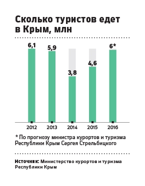 Как это работает: сколько приносит гостевой дом в Крыму