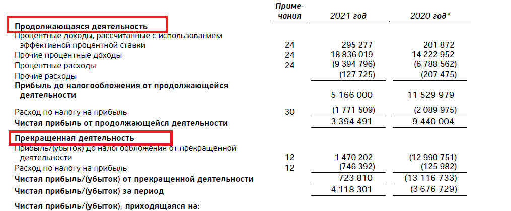 Трансформация отчетности по МСФО