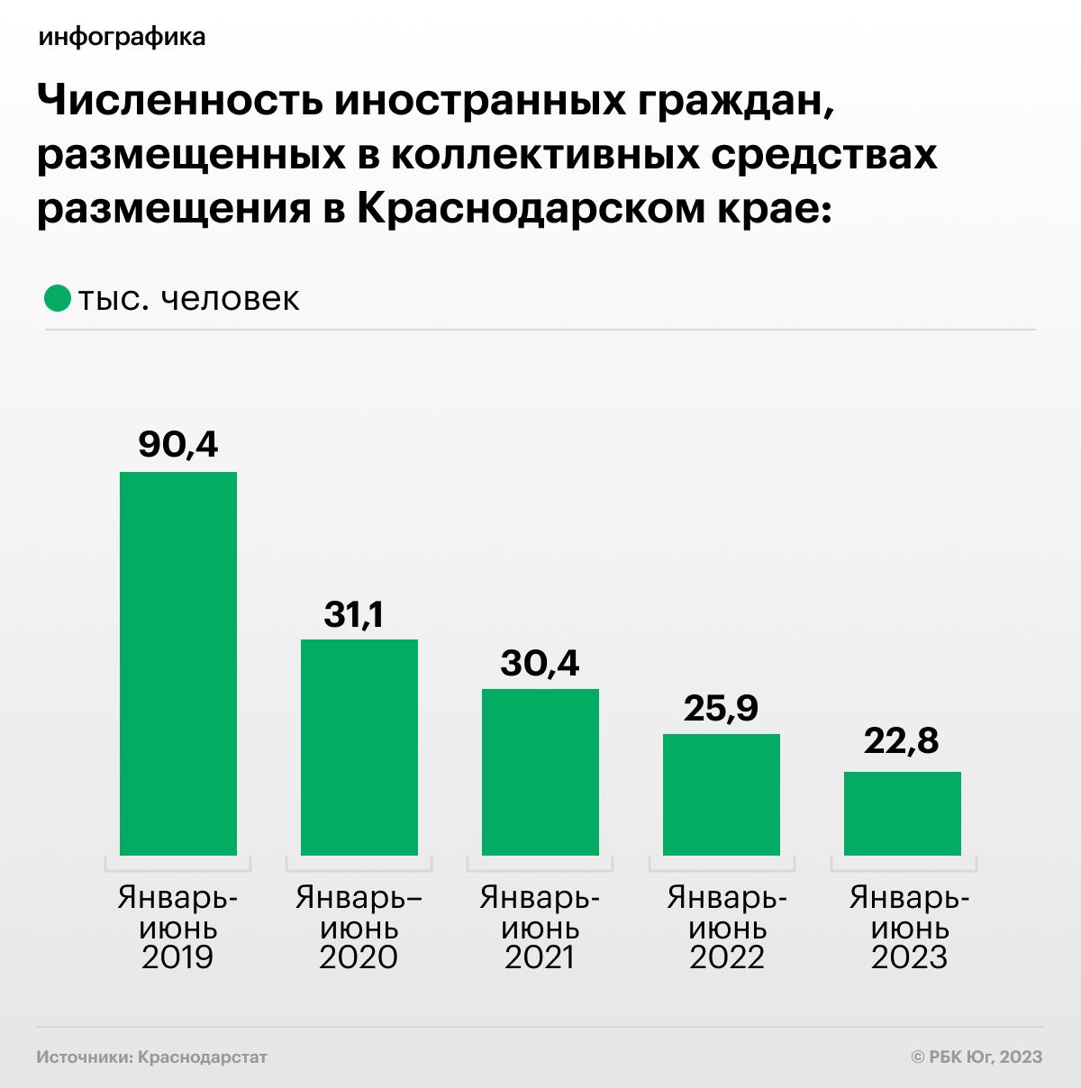 Фото: РБК Краснодар