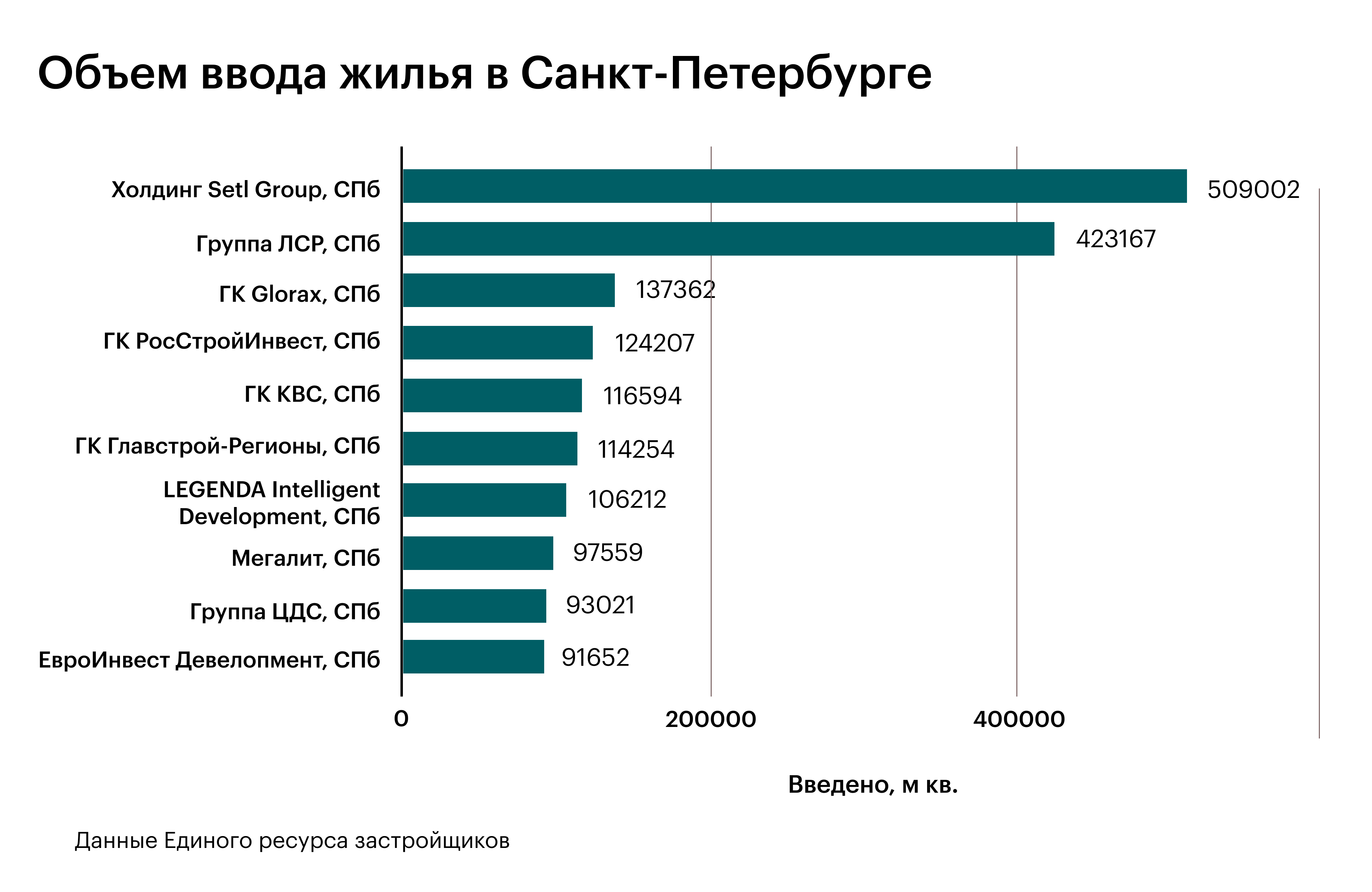 Фото: РБК Петербург