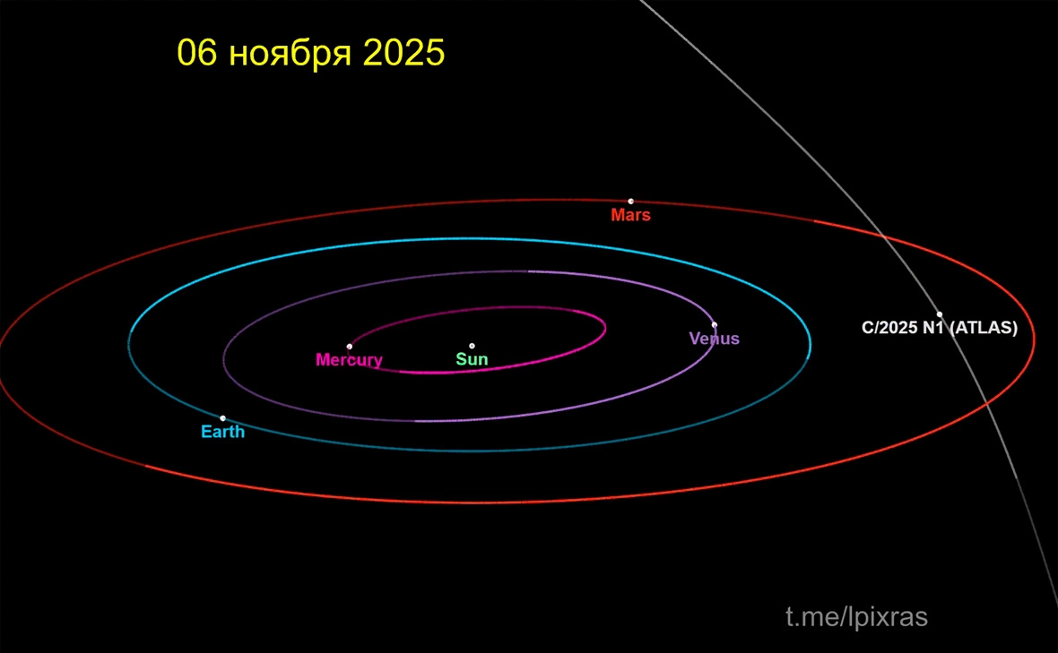 Лаборатория Солнечной Астрономии ИКИ и ИСЗФ