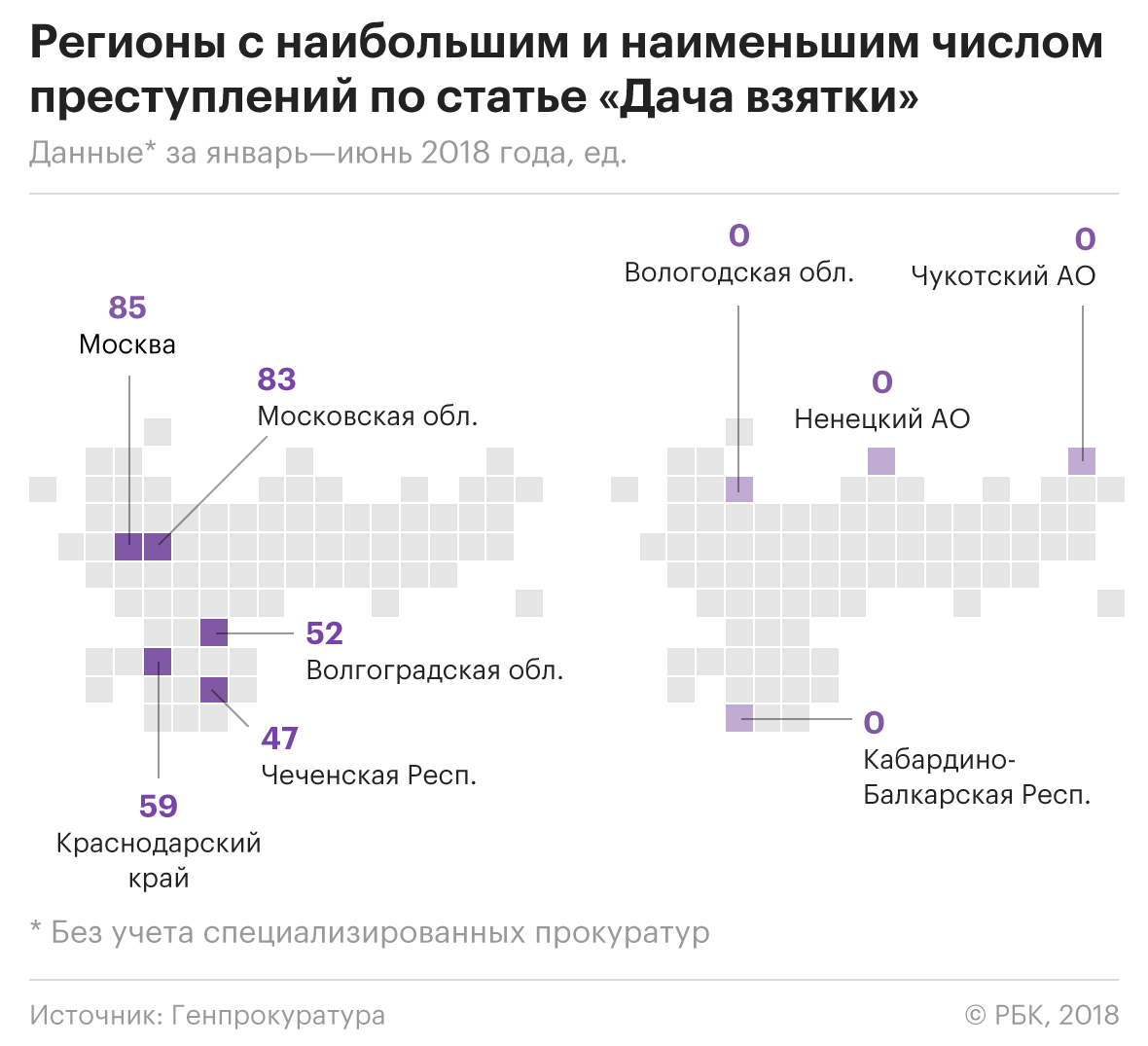 На каждый миллион россиян в 2018 году пришлось 24 выявленных взяточника