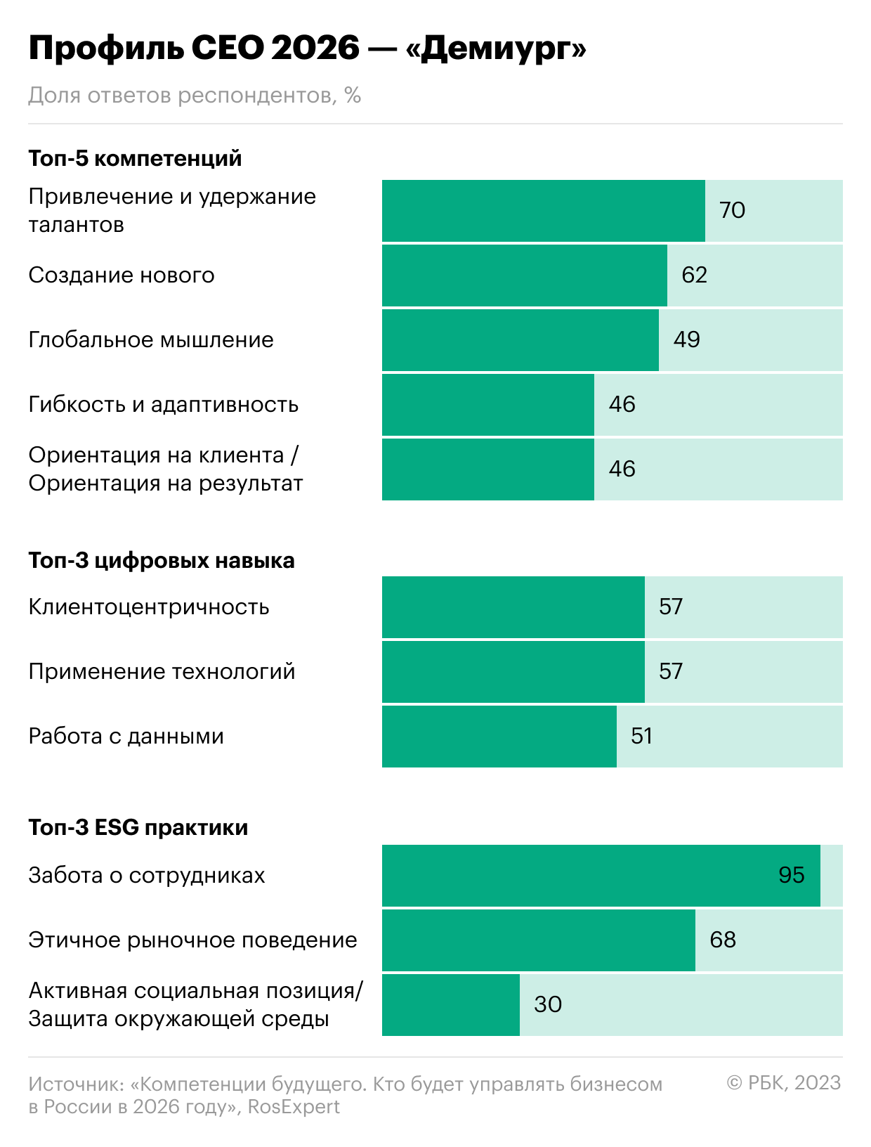 5 трендов экономики: CEO-демиурги и индустрии будущего в России