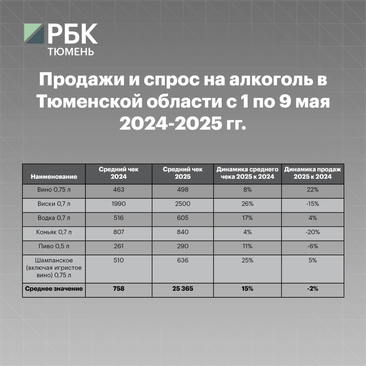 Фото: Источник: «Контур. Маркет»
