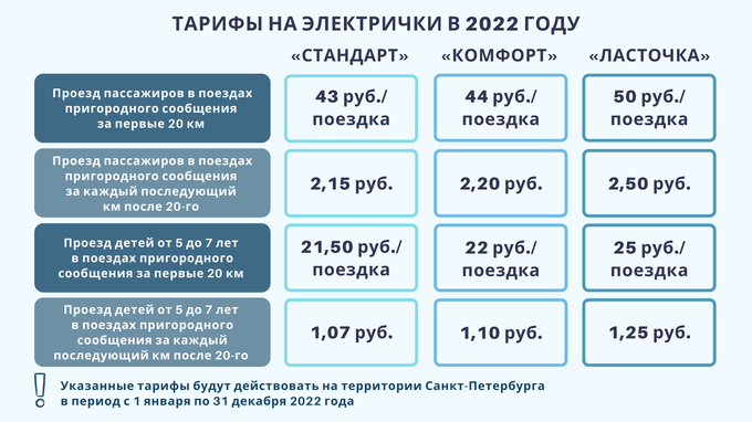 Фото: Комитет по тарифам Санкт-Петербурга