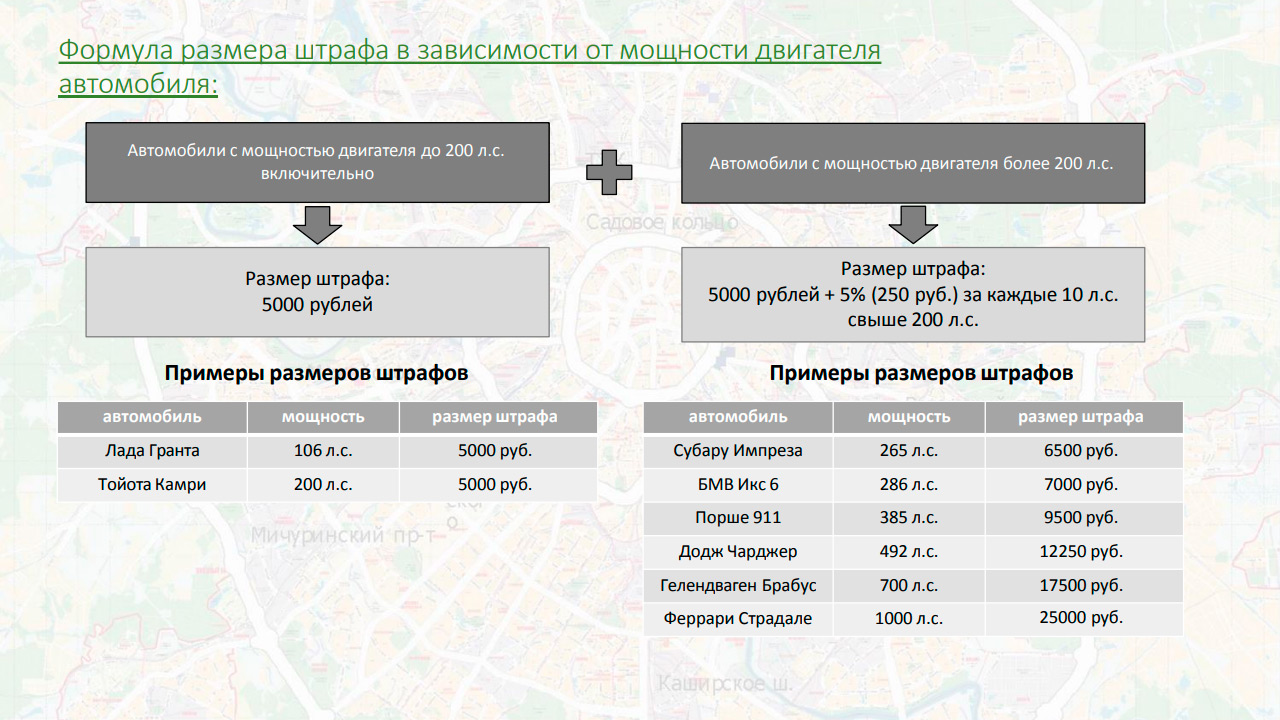 Мосгордума одобрила новый штраф для водителей на 5000 рублей