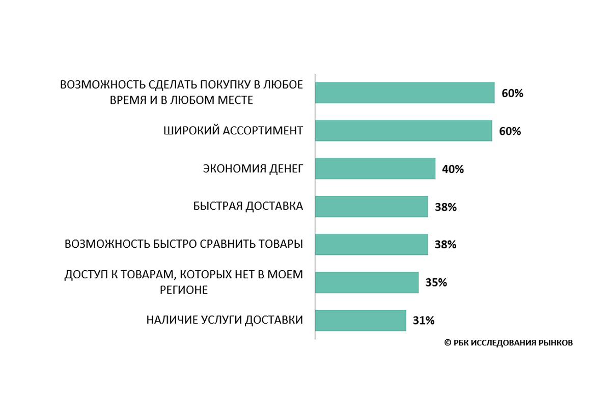 Требования, которые российский покупатель предъявляет к брендам