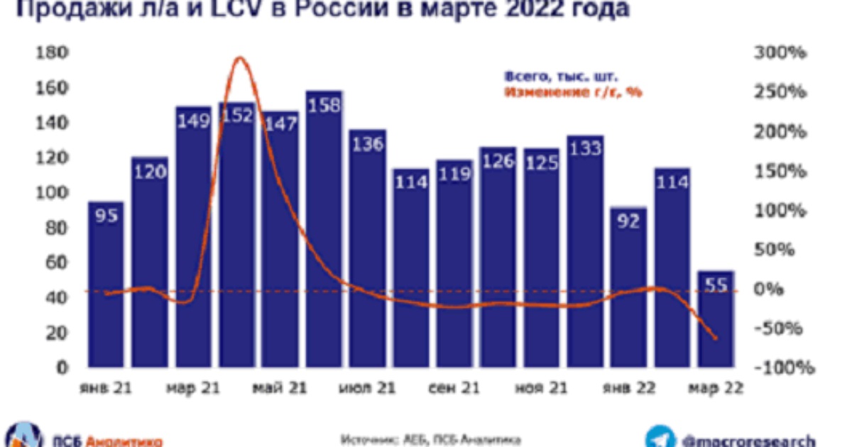 Купить Машину В России В Долларах