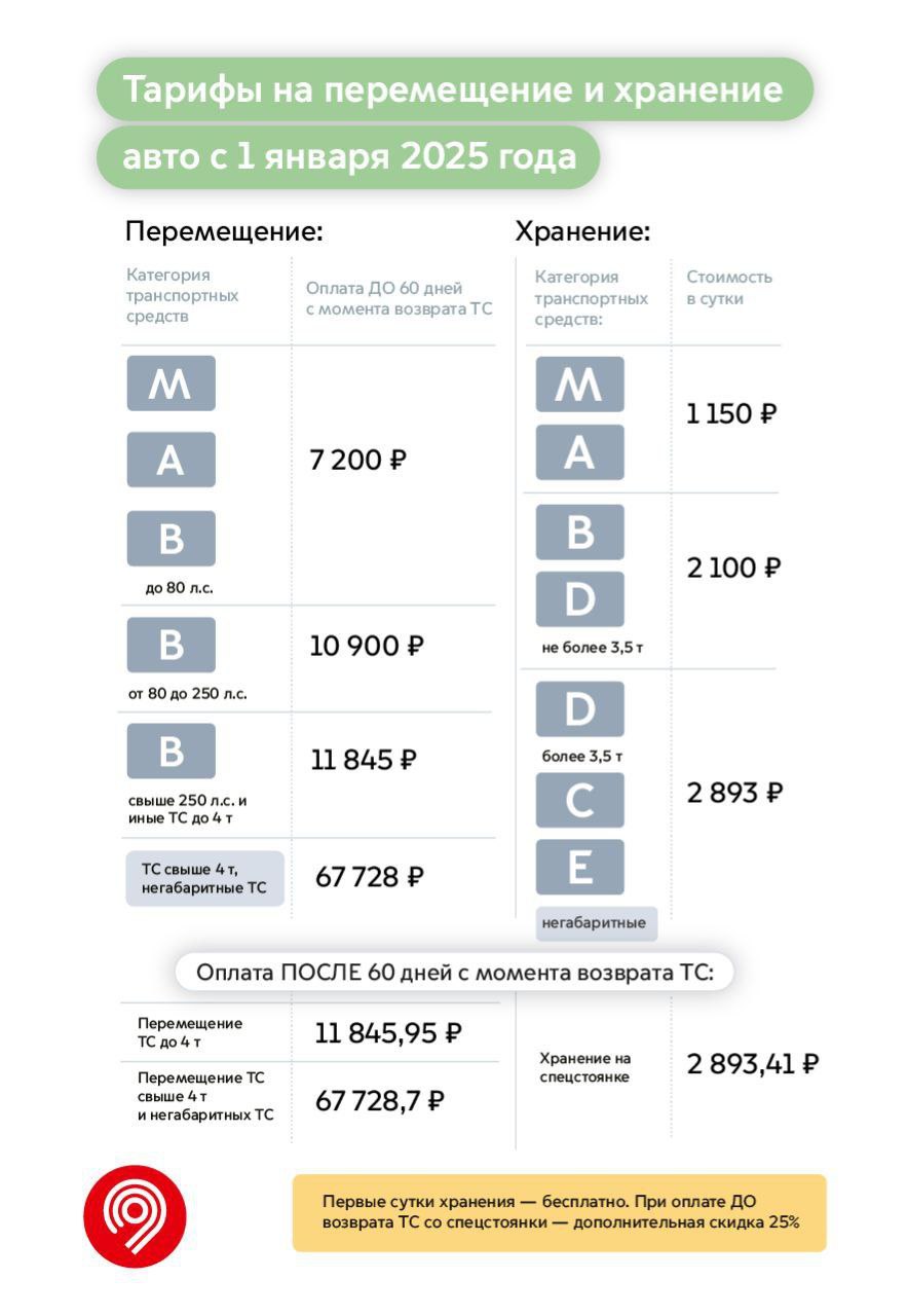 Фото: Дептранс Москвы