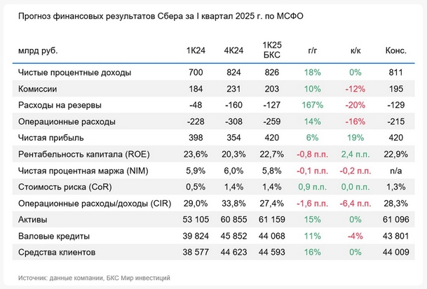 Фото:«БКС Мир инвестиций»