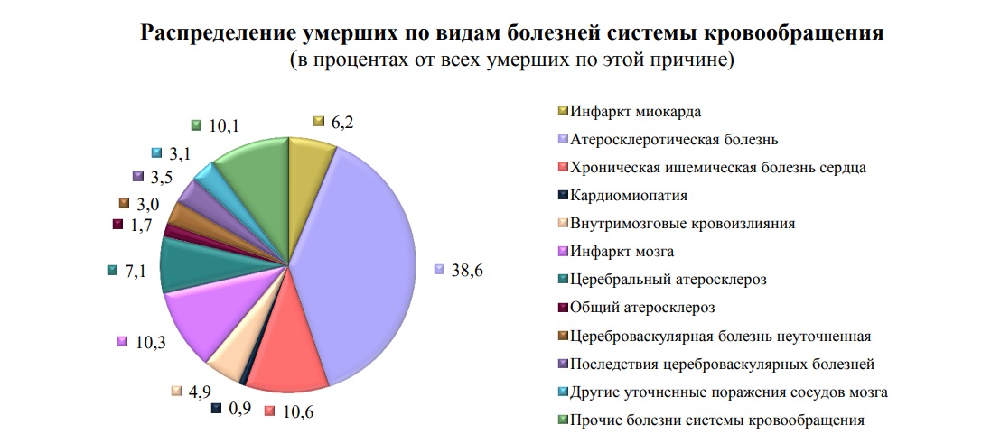 В Перми стали реже рождаться и умирать