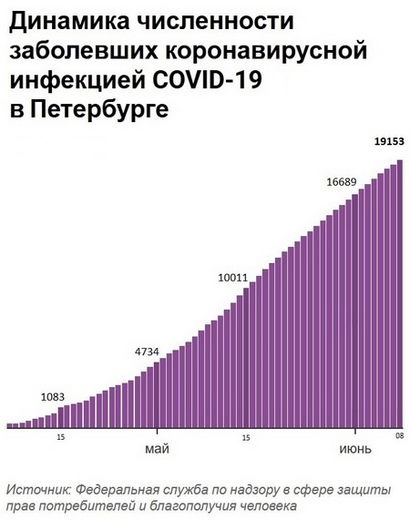 В Петербурге за день подтвердили более 40 новых смертей от COVID-19