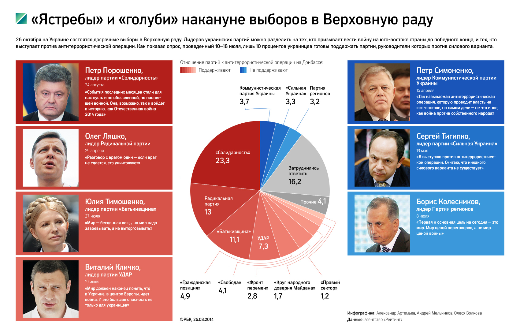 Яценюк заподозрил Россию в намерении устроить «теракты» во время выборов