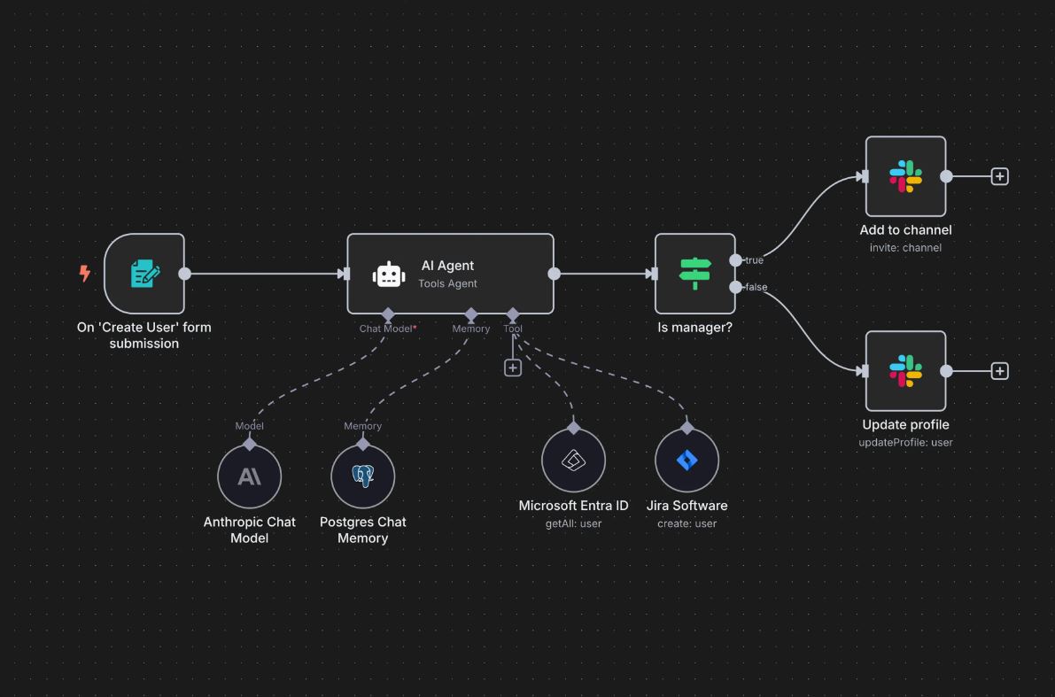 Примеры интеграций в n8n