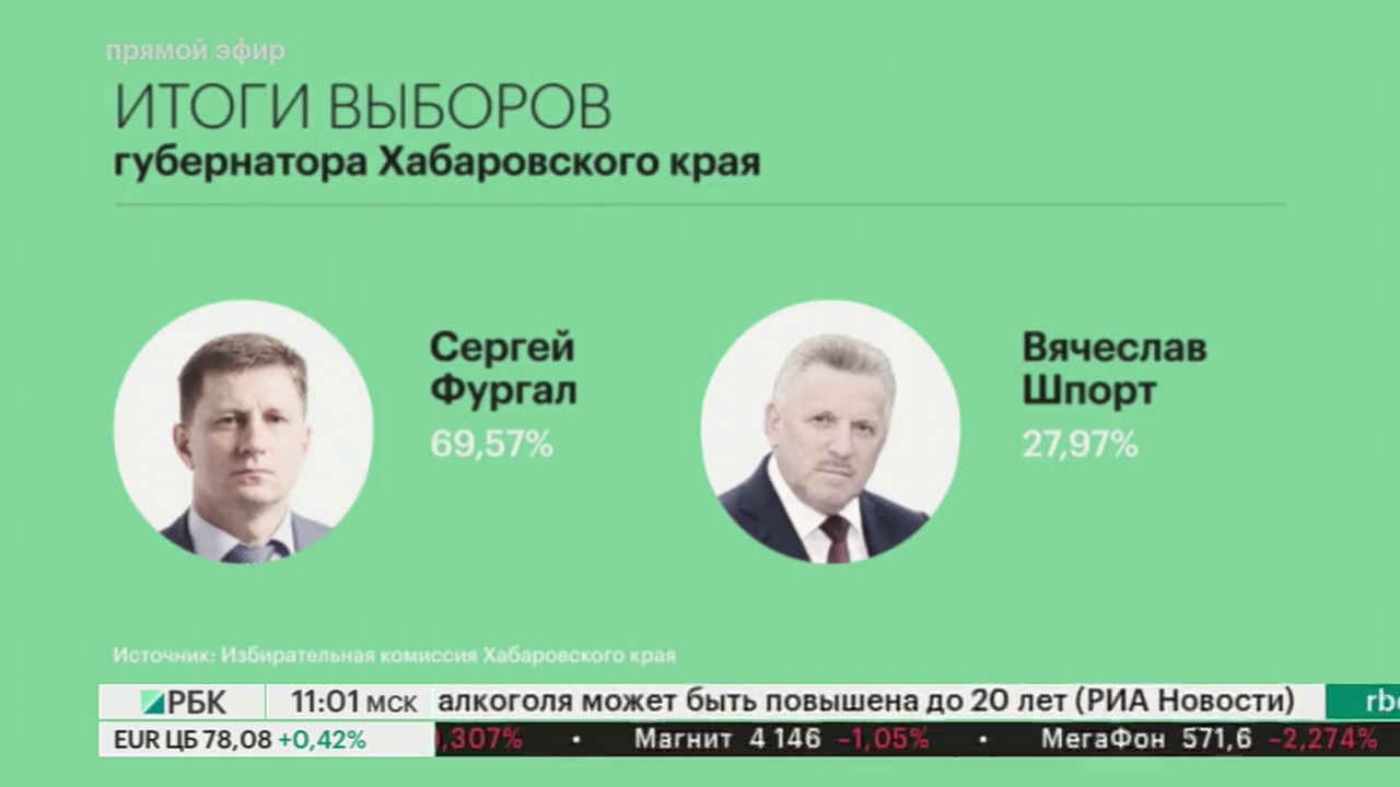 Хабаровский край результаты выборов