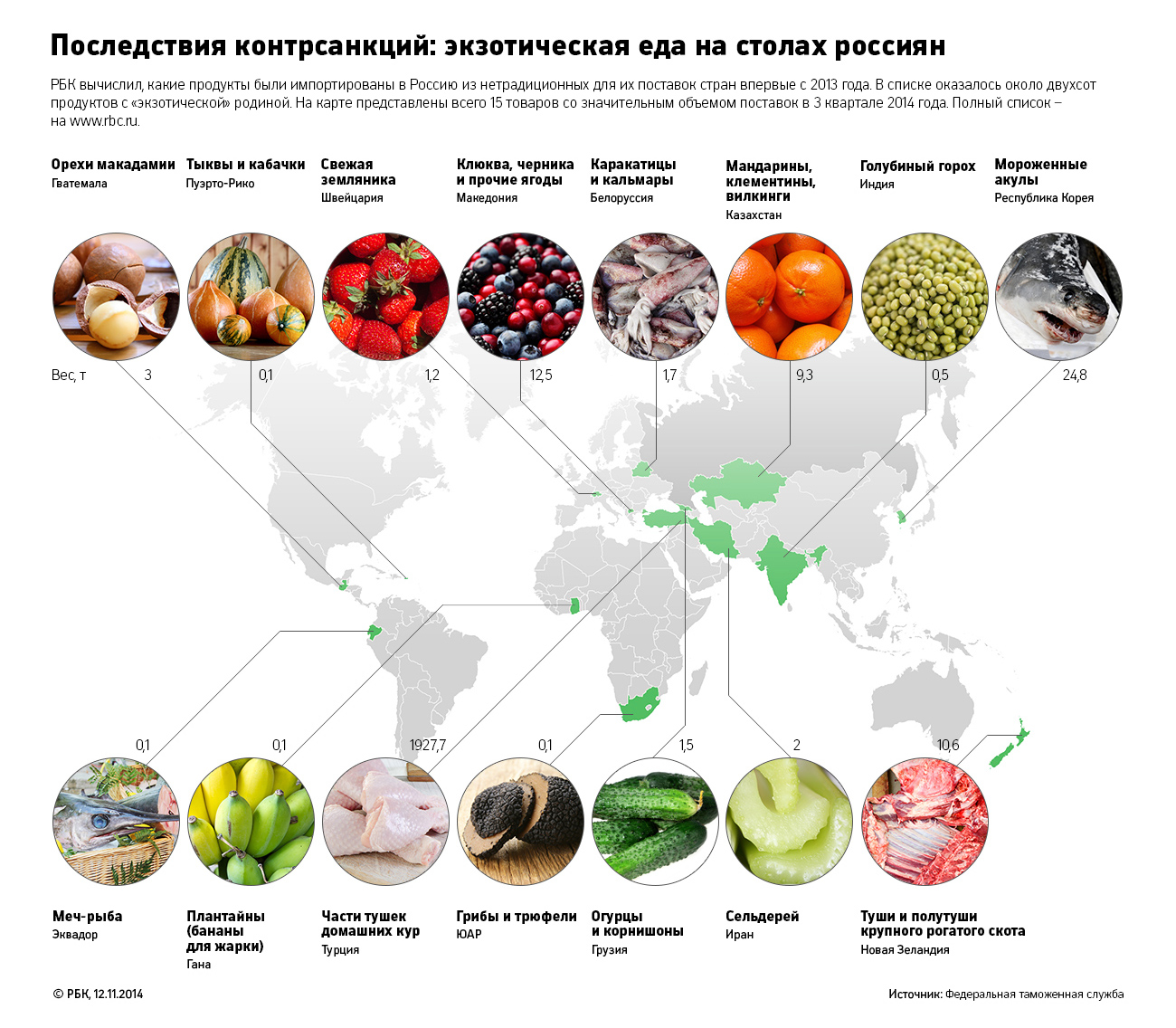 Исследование РБК: к чему привели контрсанкции на импорт продуктов