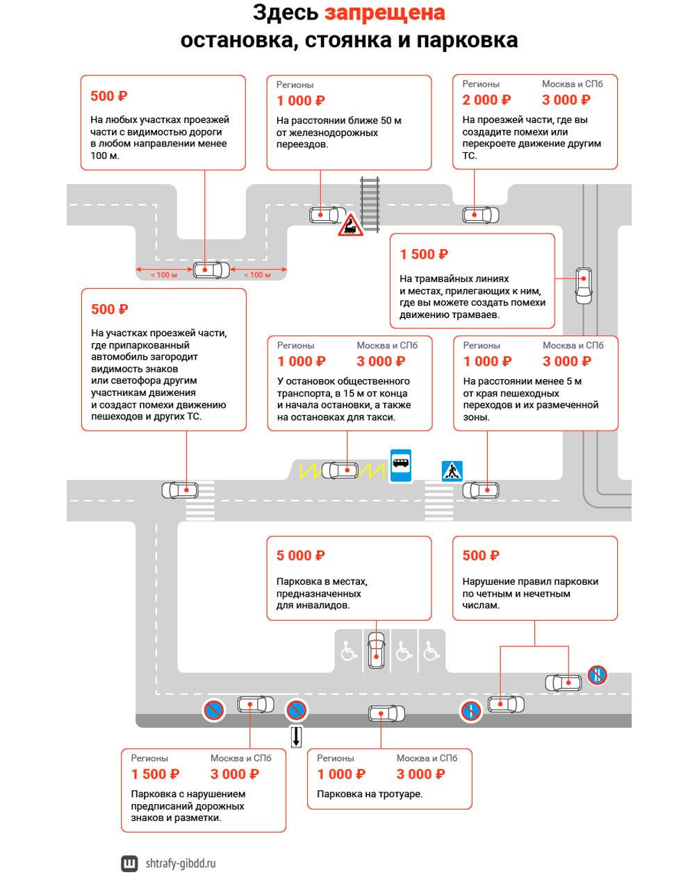 Когда нельзя парковаться: все случаи в одной картинке