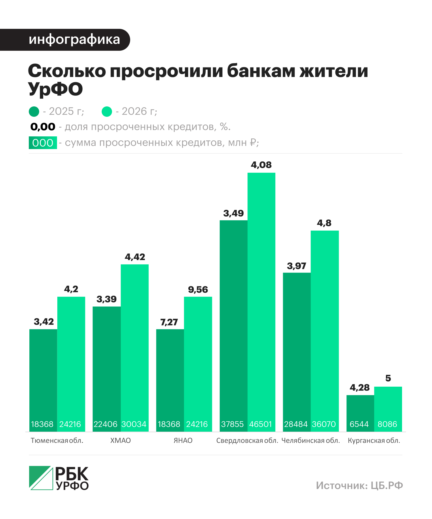 Анастасия Кеда для РБК УрФО