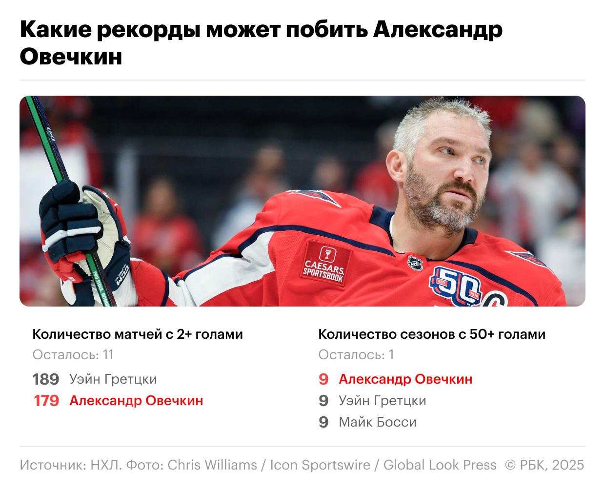 Жена Овечкина рассказала о последнем сезоне хоккеиста в НХЛ