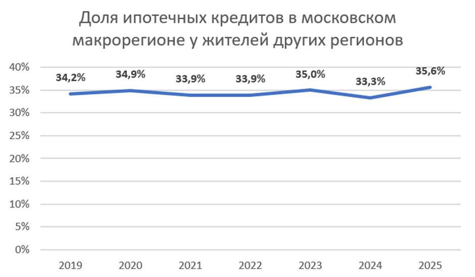 Фото: «Домклик»
